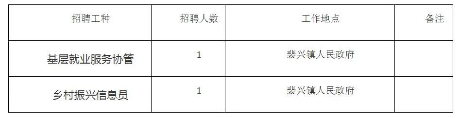 钟山县医疗保障局招聘启事详解