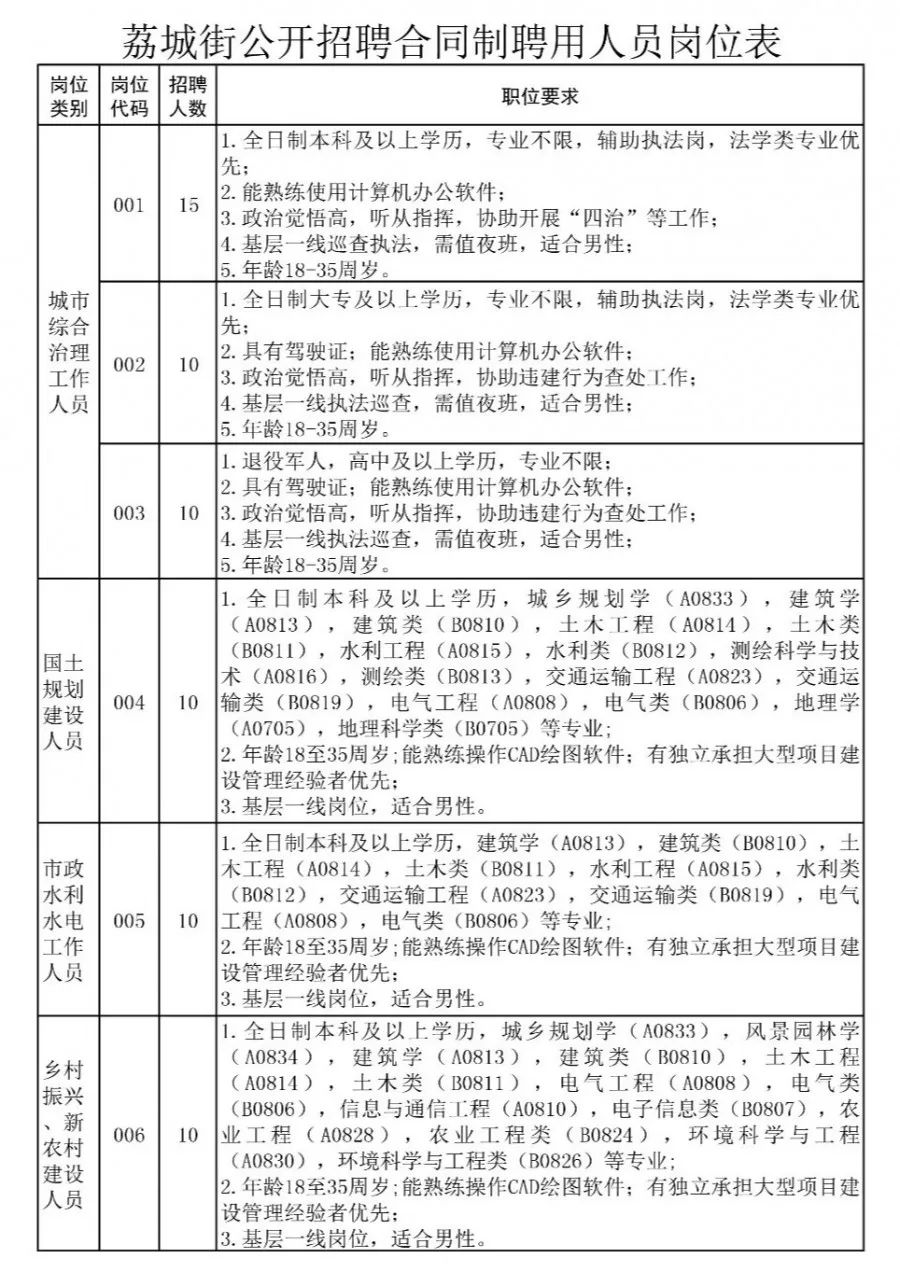 城西街道最新招聘启事全览