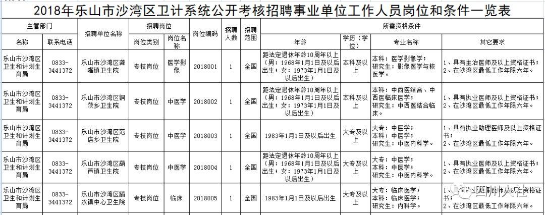 沙湾街道最新招聘信息全面解析