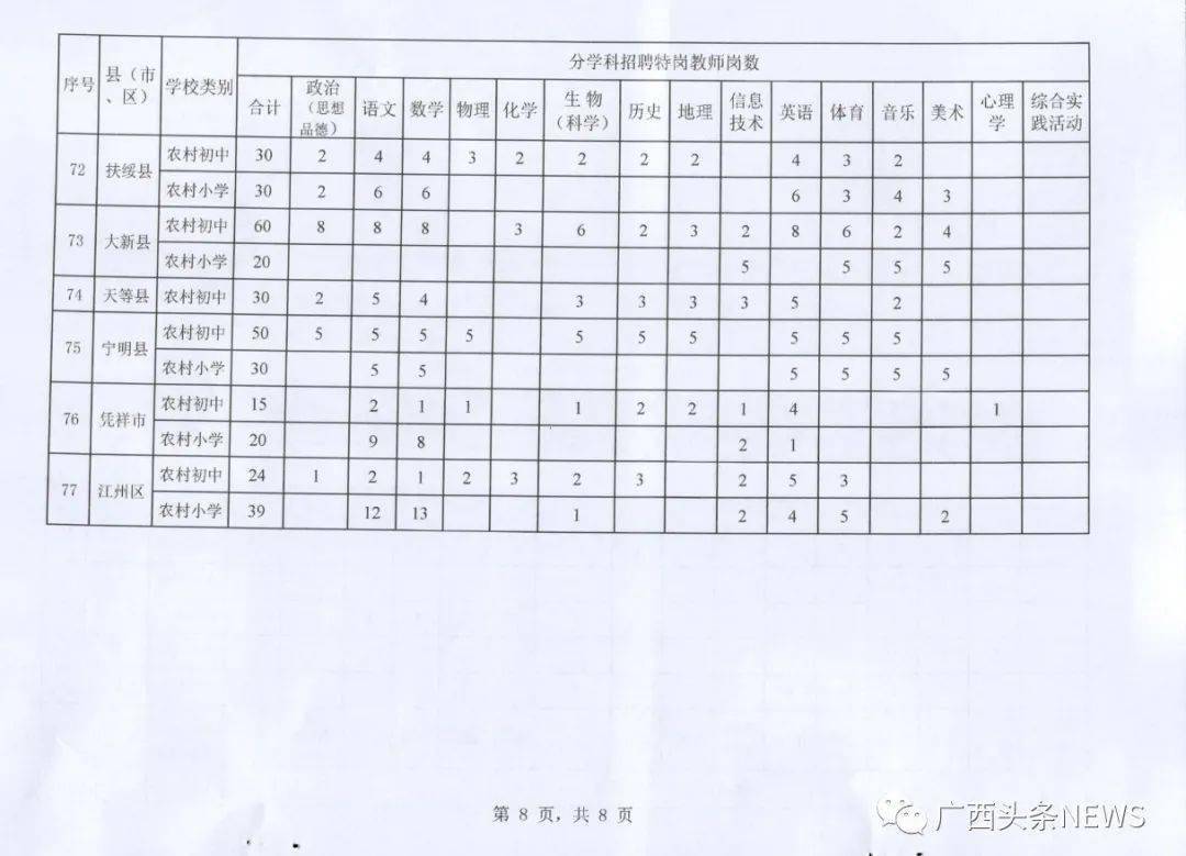 昭平县审计局招聘启事