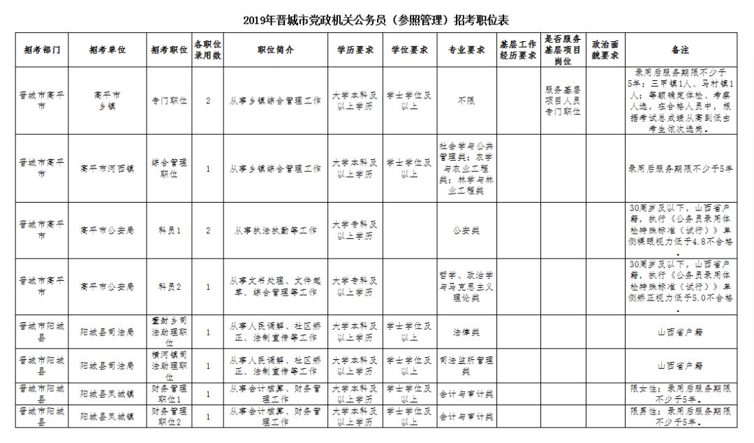 阳城县司法局最新招聘全解析