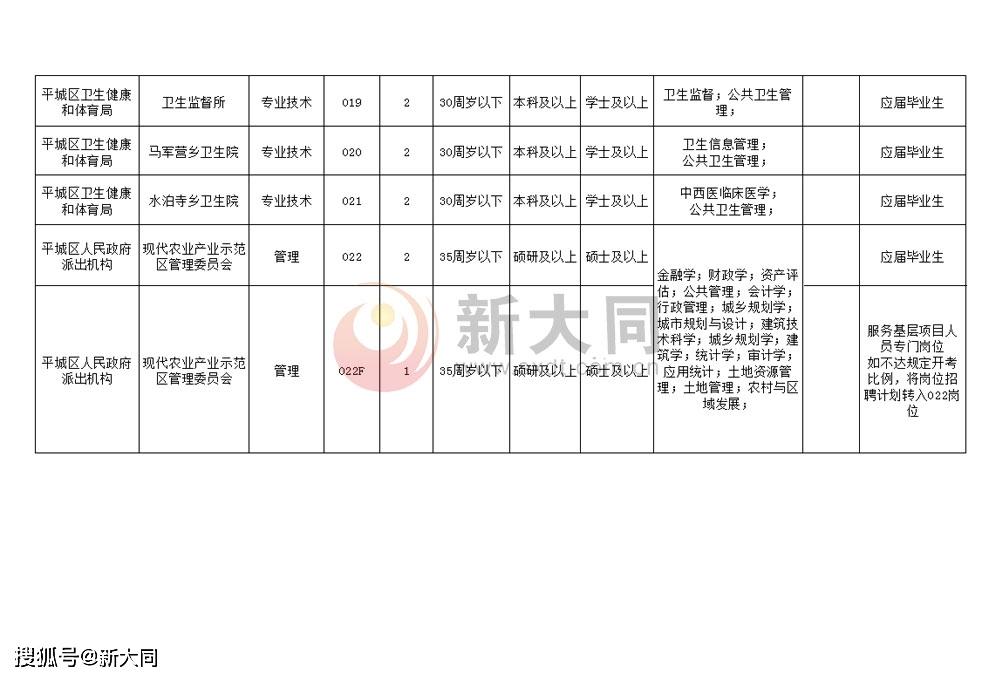 大同县计划生育委员会招聘公告及详细信息解读