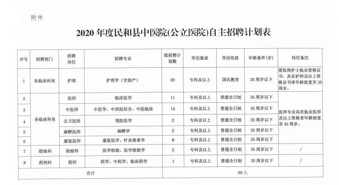 汉阴县医疗保障局最新招聘信息全面解析