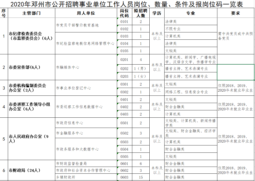 邓州市殡葬事业单位招聘启事概览