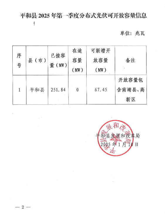 漳平市自然资源和规划局最新项目概览，自然资源与规划新动向