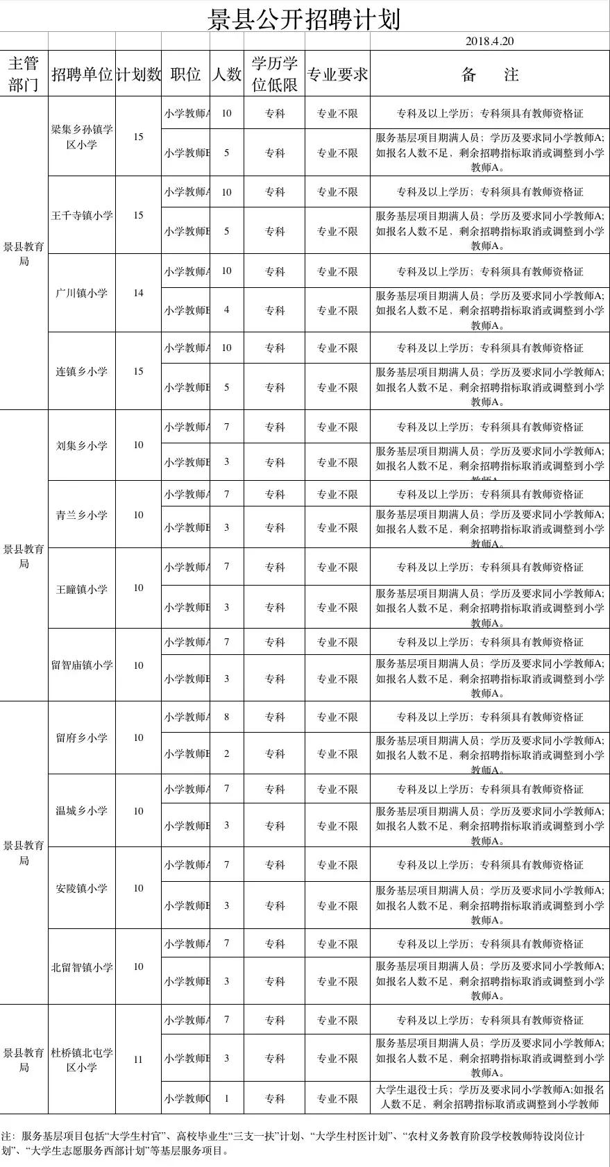 景县发展和改革局最新招聘信息汇总