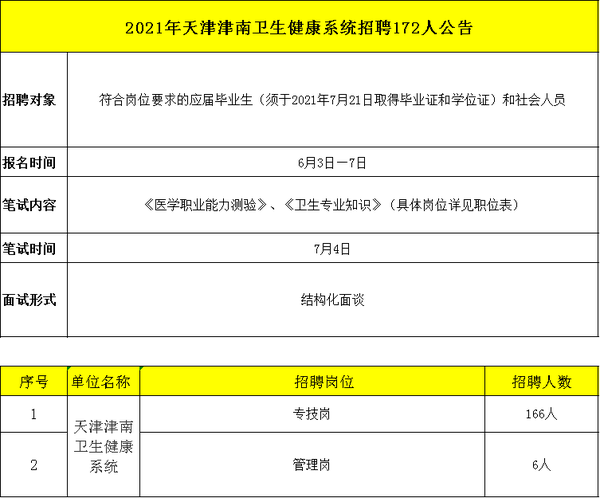 东丽区卫生健康局最新招聘信息深度解析