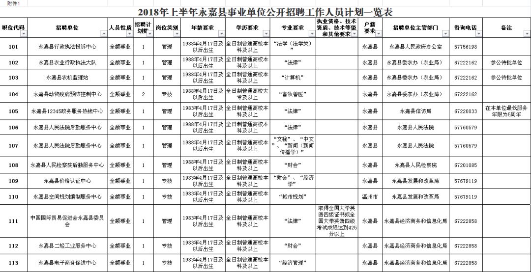 景洪市级公路维护监理事业单位招聘信息与概述揭秘