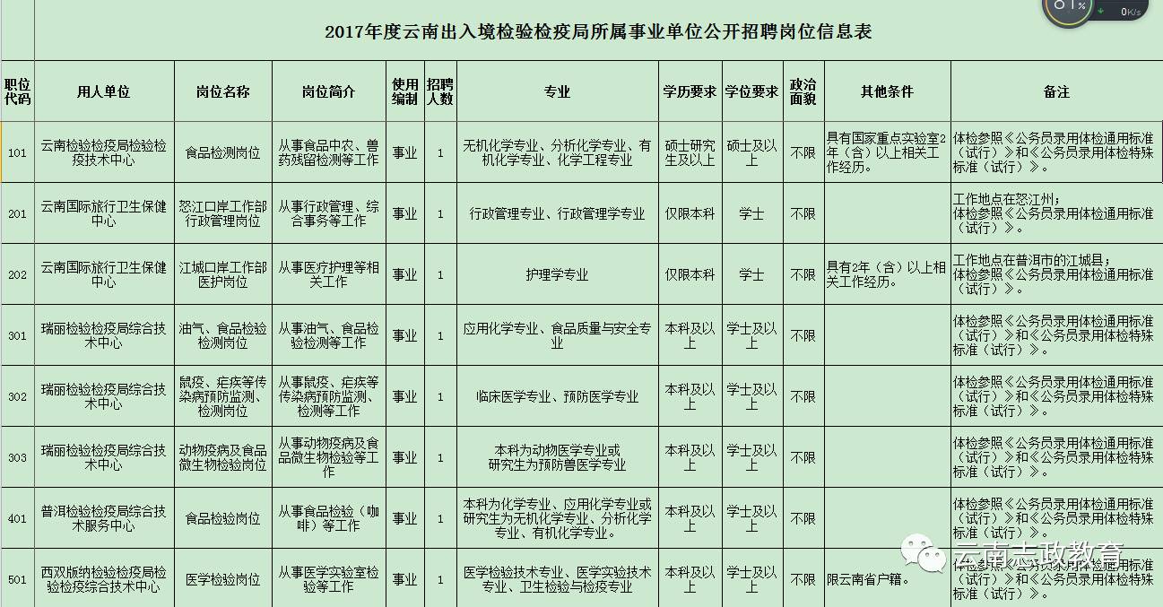 榕江县防疫检疫站招聘信息发布与职业前景探讨