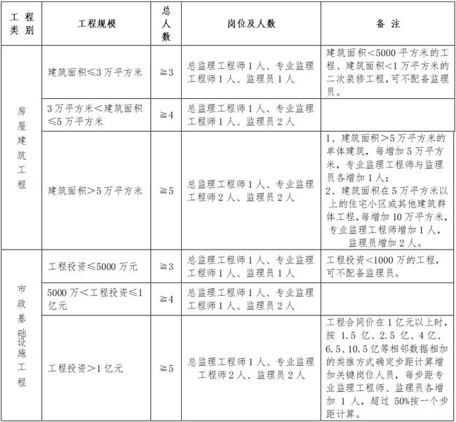 铁山港区级公路维护监理事业单位人事任命最新动态