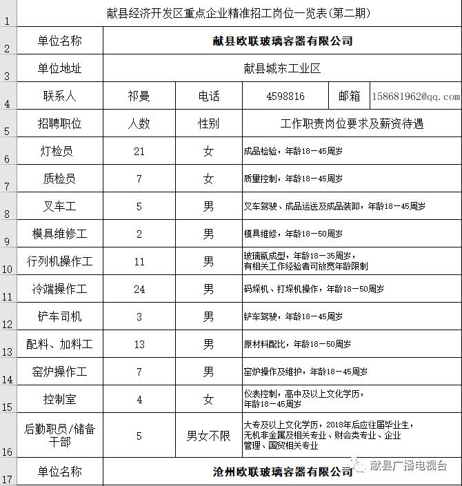 其波村最新招聘信息汇总