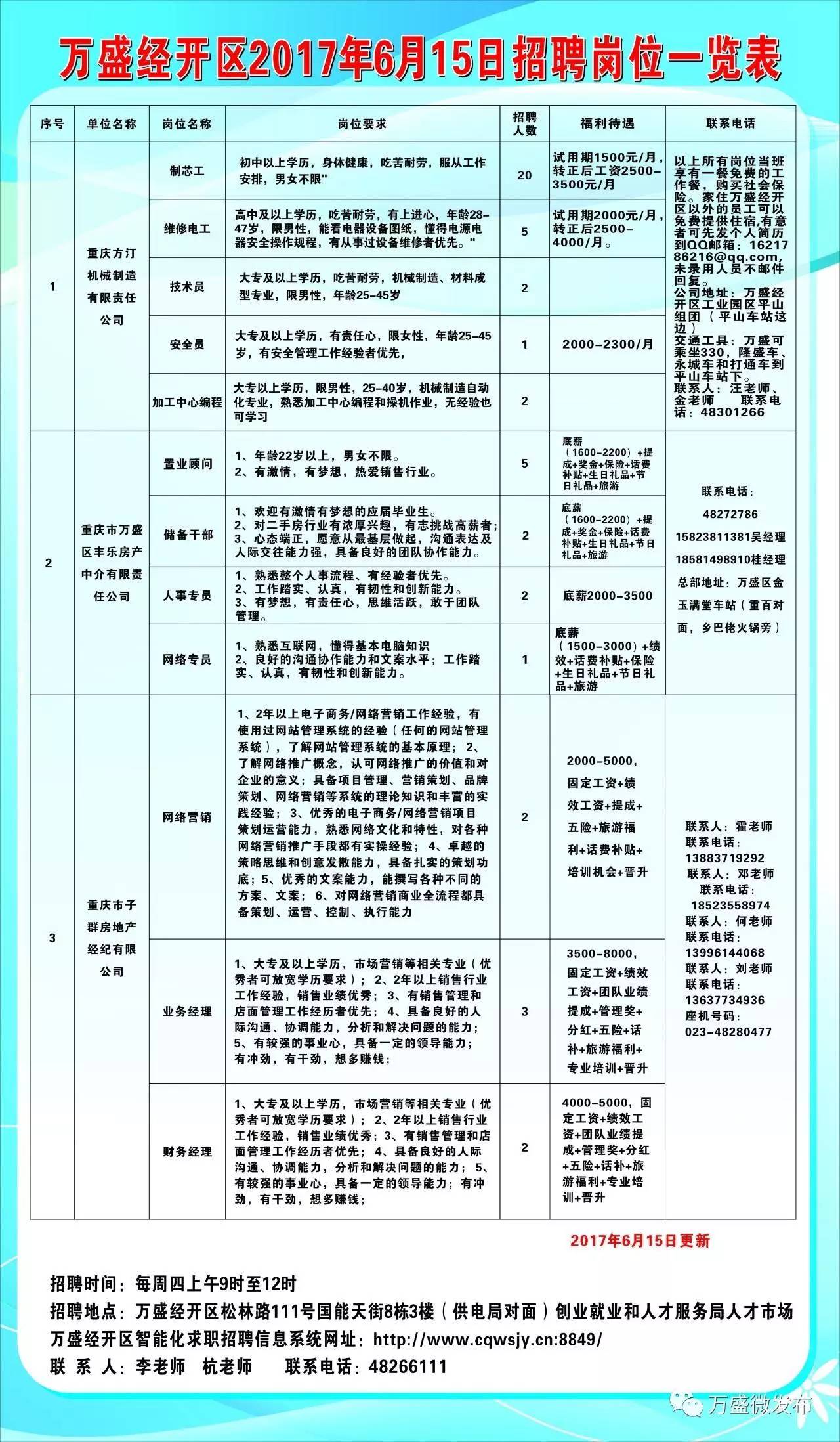 拉萨市城市社会经济调查队最新招聘概览