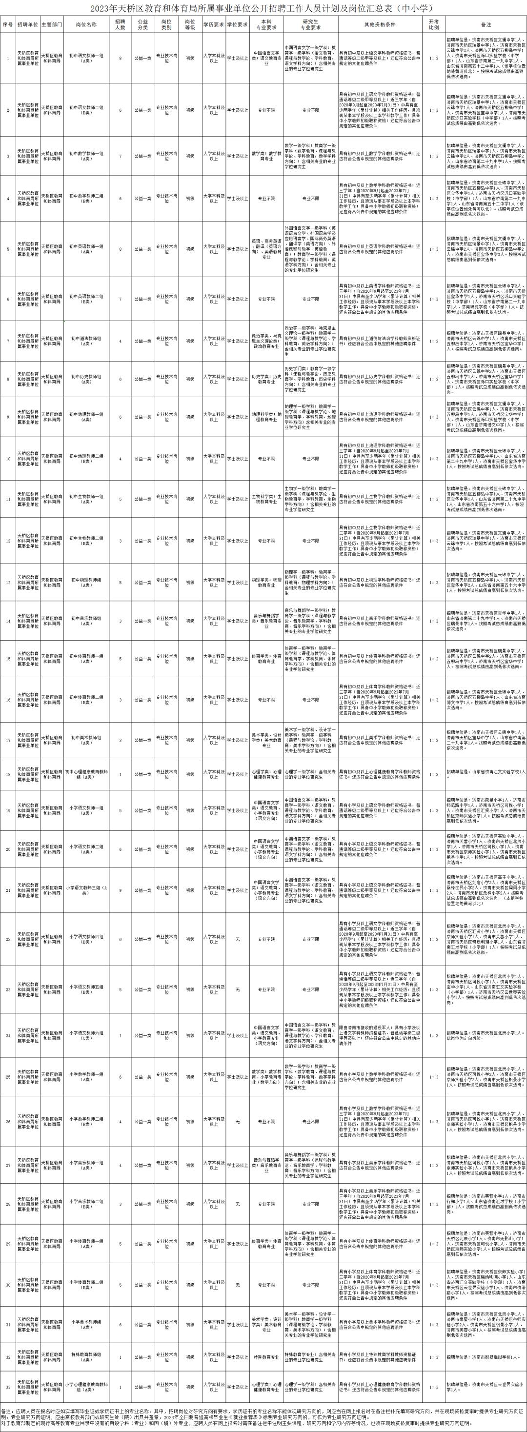 天桥区交通运输局最新招聘启事概览