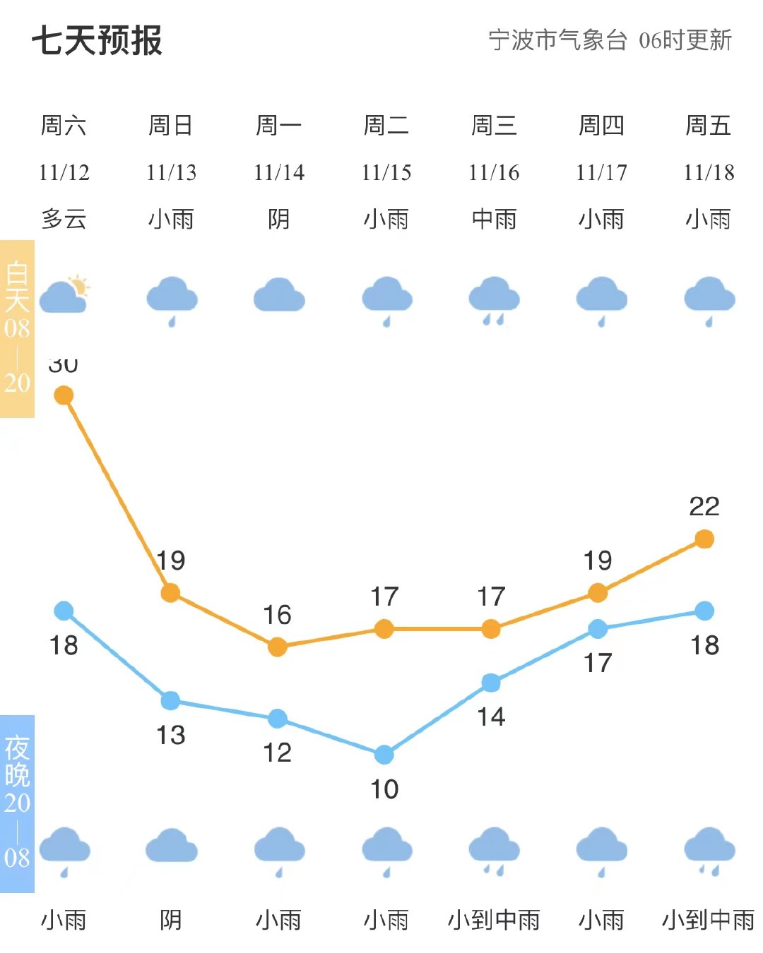 接龙社区最新气象报告，今日天气预报更新发布