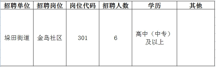 嵊泗县人民政府办公室最新招聘启事概览