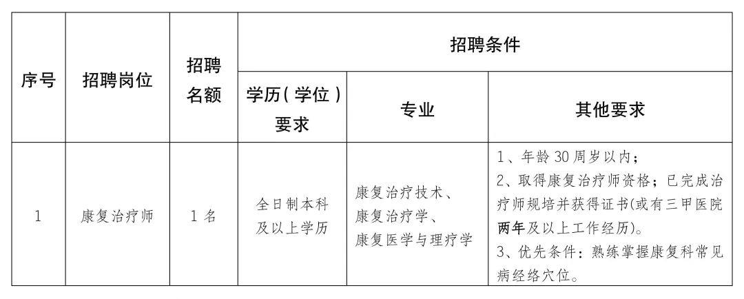 依安县康复事业单位招聘最新信息概览