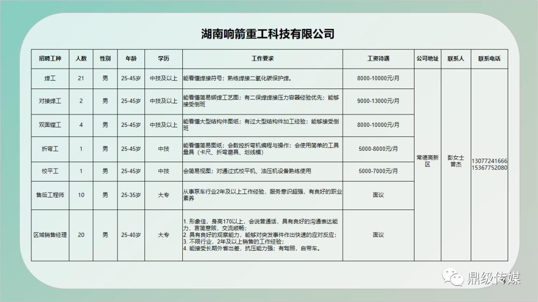 新建县发展和改革局最新招聘概况概览