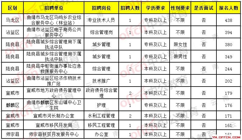 登封市级托养福利事业单位招聘启幕，最新信息概览与未来展望