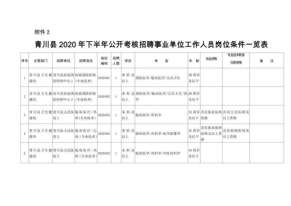 2025年2月1日 第2页