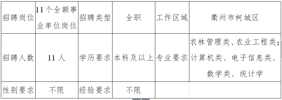 衢州市劳动和社会保障局最新招聘信息汇总