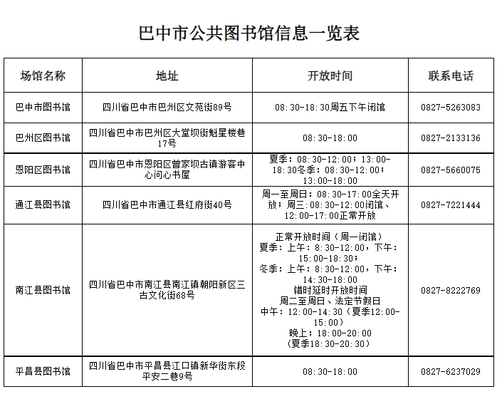 沙依巴克区图书馆招聘启事