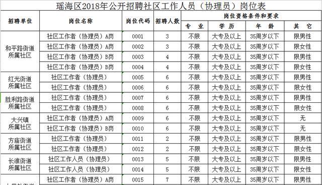 北城区社区居委会招聘启事，最新职位空缺及招聘信息汇总