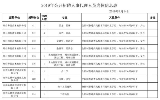 河北区殡葬事业单位招聘启事概览