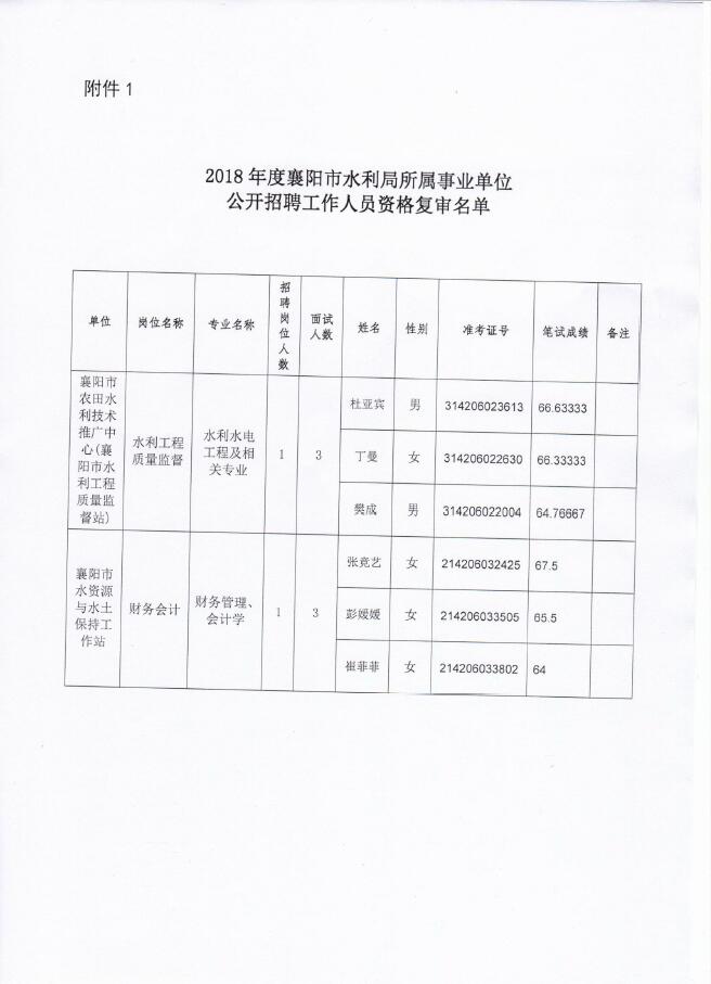 彭水苗族土家族自治县水利局招聘启事，最新职位详解