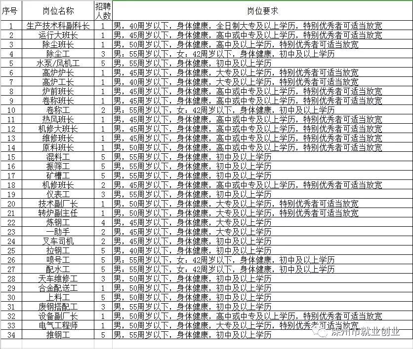 洪洞县级托养福利事业单位招聘启事概览