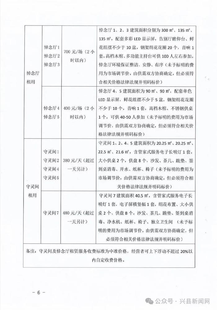 孟州市殡葬事业单位最新项目进展及其社会影响分析