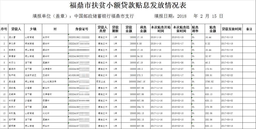 南平市扶贫开发领导小组办公室最新发展规划概览