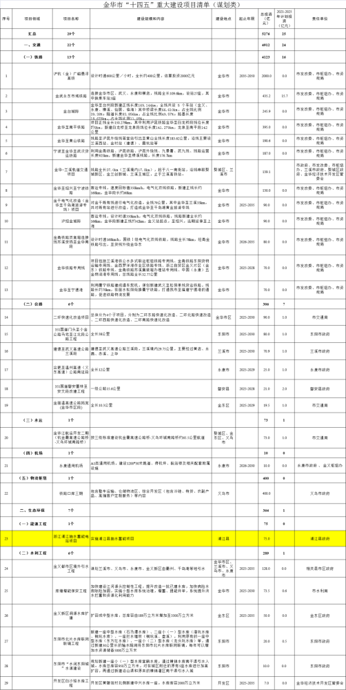 金华市发展和改革委员会最新发展规划概览