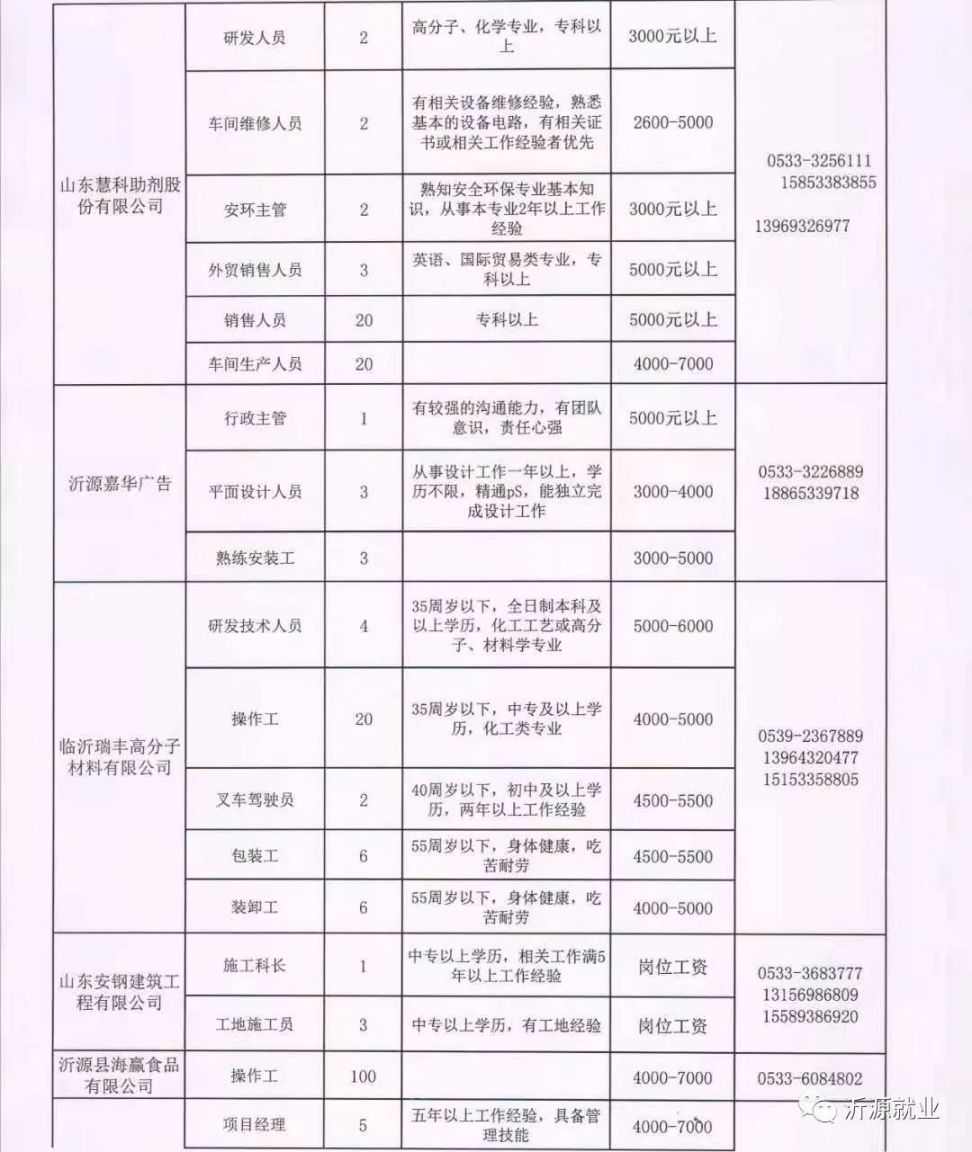 汾西县级托养福利事业单位招聘公告解析与概述