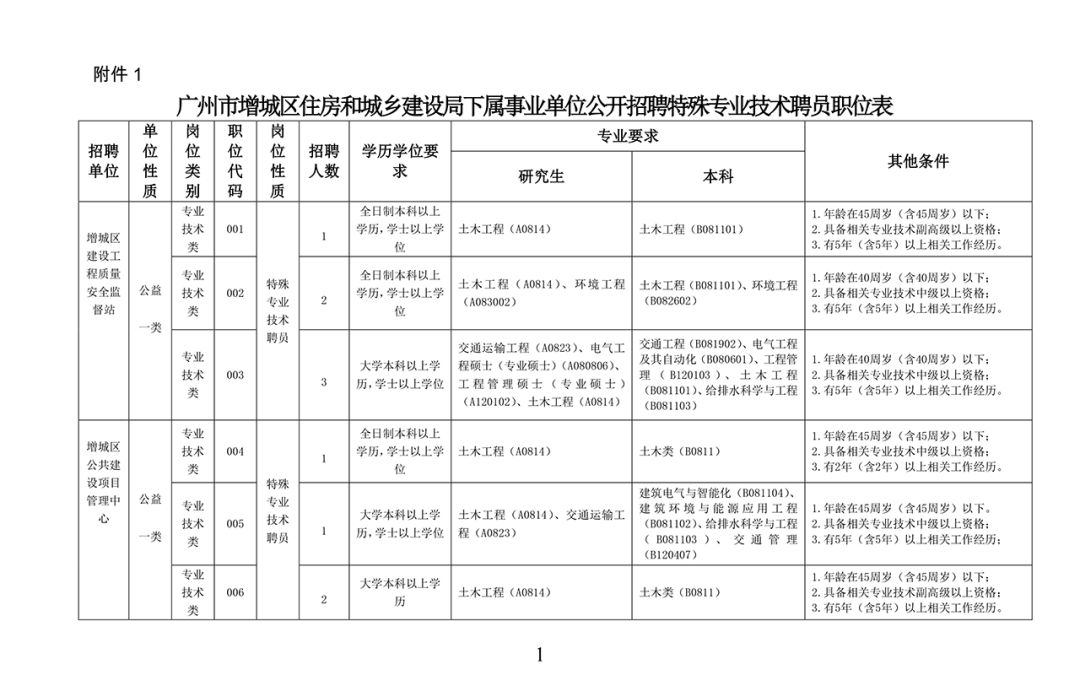 乌马河区住房和城乡建设局最新招聘信息深度解析