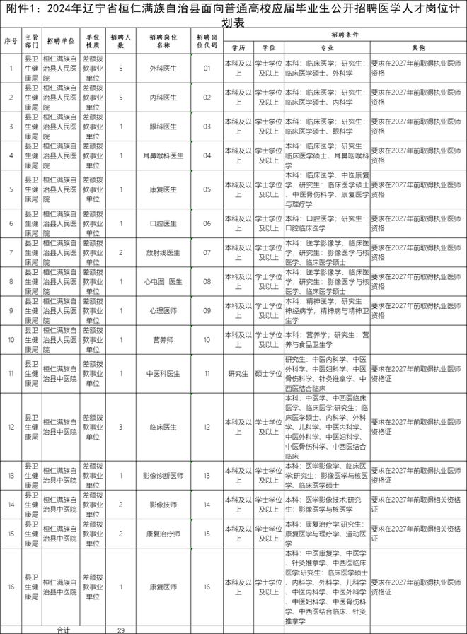 桓仁满族自治县民政局最新招聘信息全面解析