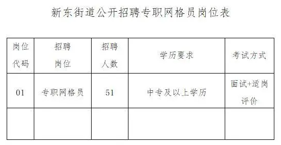 新东街道最新招聘信息全面解析