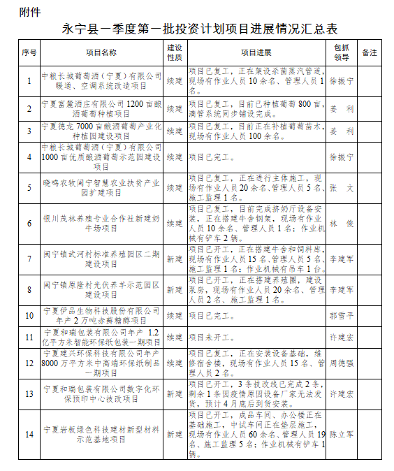 永宁县住房和城乡建设局最新发展规划概览