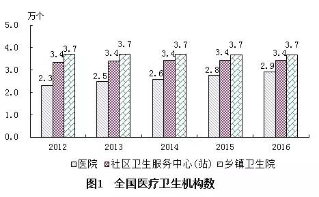 渝中区计划生育委员会最新发展规划详解