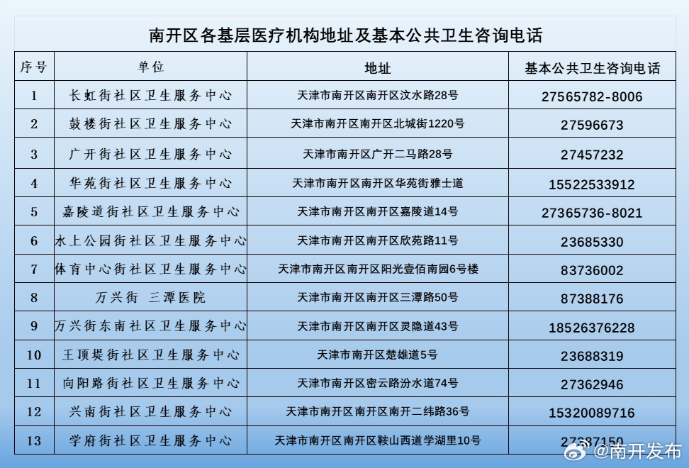 南开区卫生健康局发展规划，构建健康南开，提升民生福祉水平