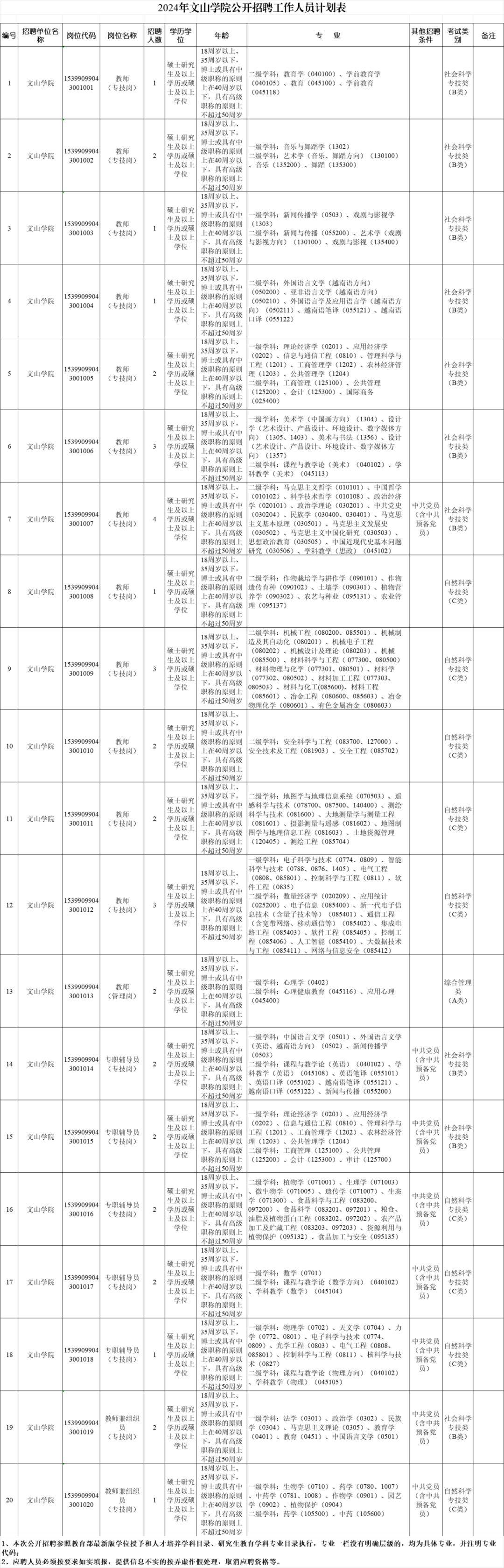 文山壮族苗族自治州人民防空办公室招聘公告