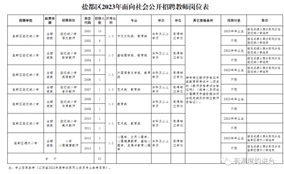 盐都区教育局最新招聘公告详解