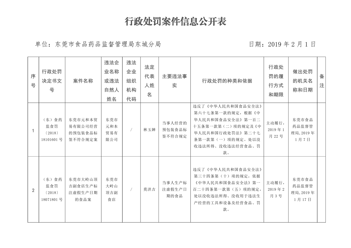 东莞市食品药品监督管理局新任领导团队及未来工作展望