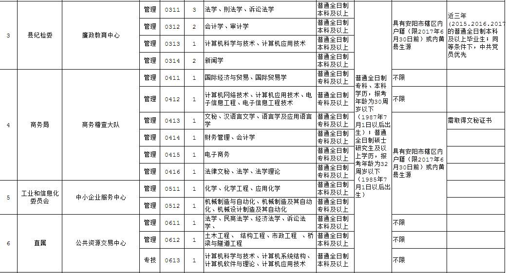 内黄县康复事业单位最新招聘启事概览