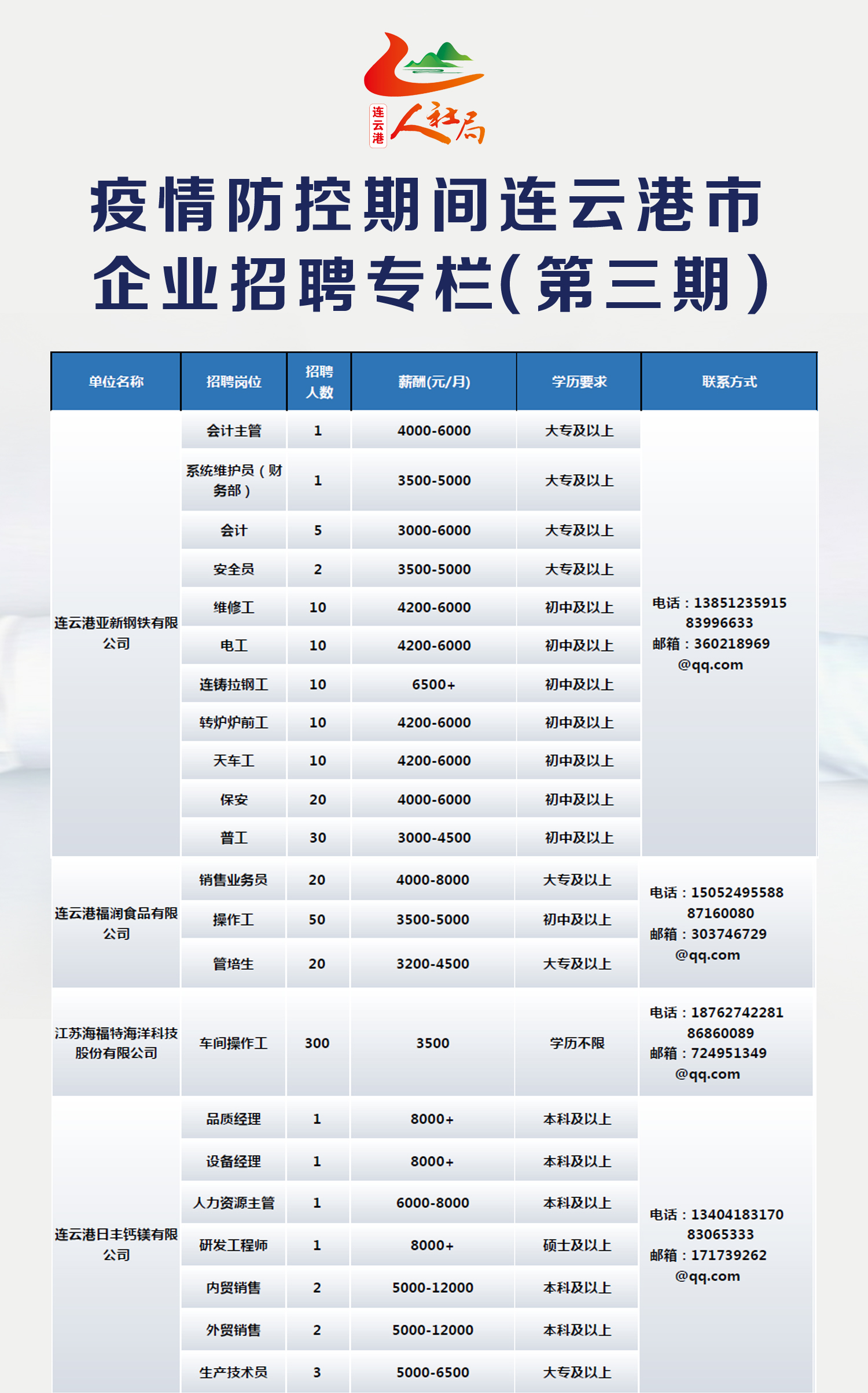 连云港市商务局最新招聘信息全面解析