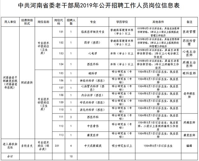 新抚区康复事业单位招聘公告解析及最新招聘信息概览