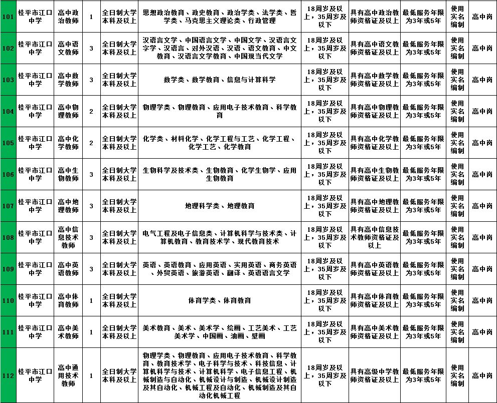 桂平市教育局最新招聘公告概览